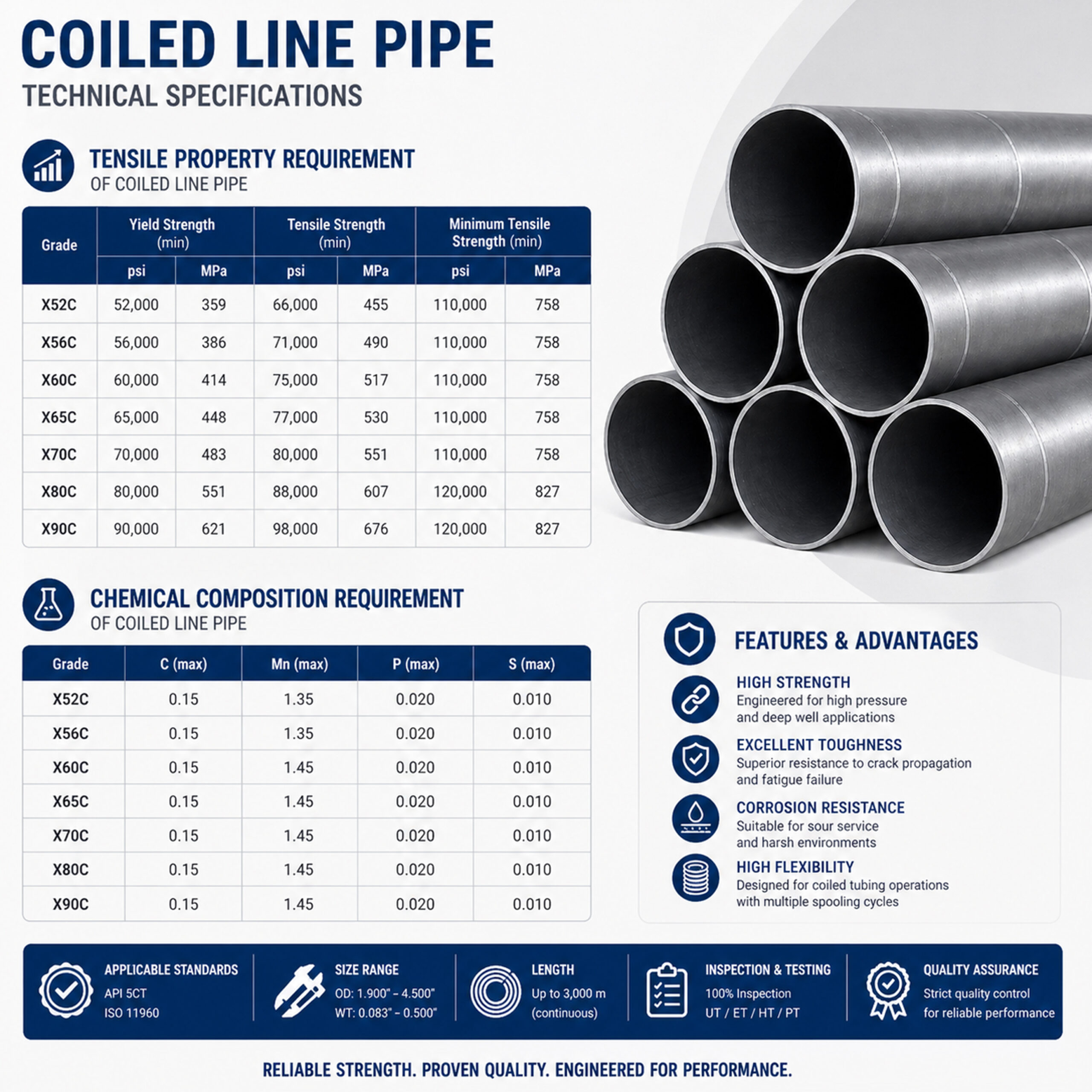 Technical Specification - TUBEPLUS