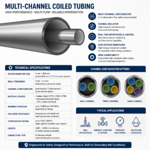 Technical Specification